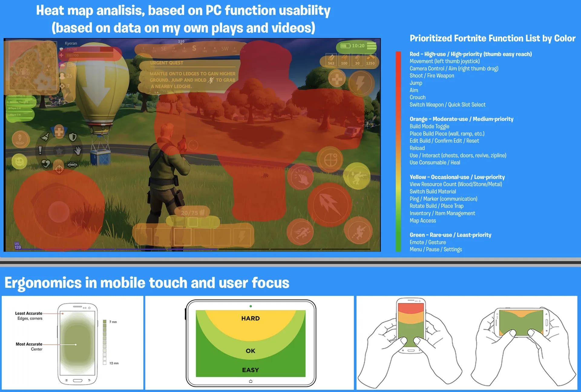Where the thumbs reach on mobile, mapped onto the HUD
