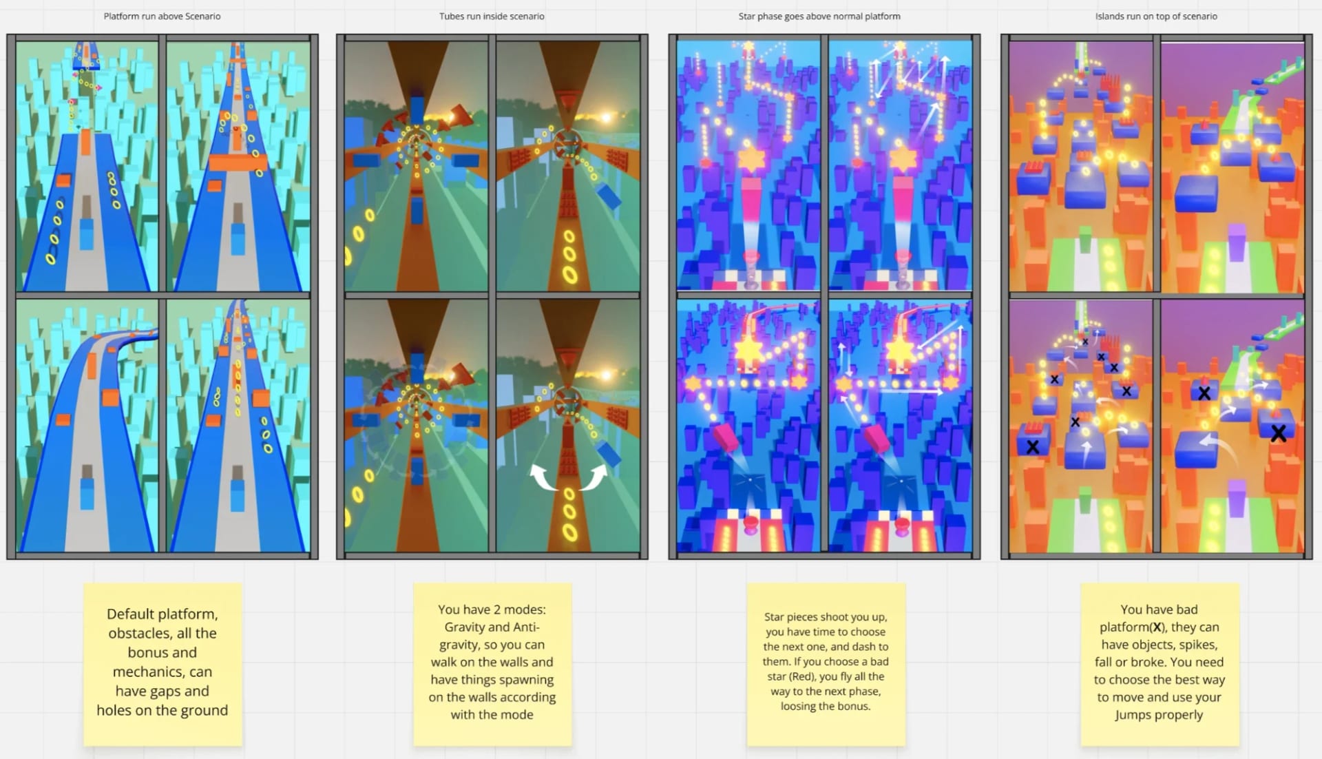 Four pairs of colorful vertical mockups of runner phases with notes below