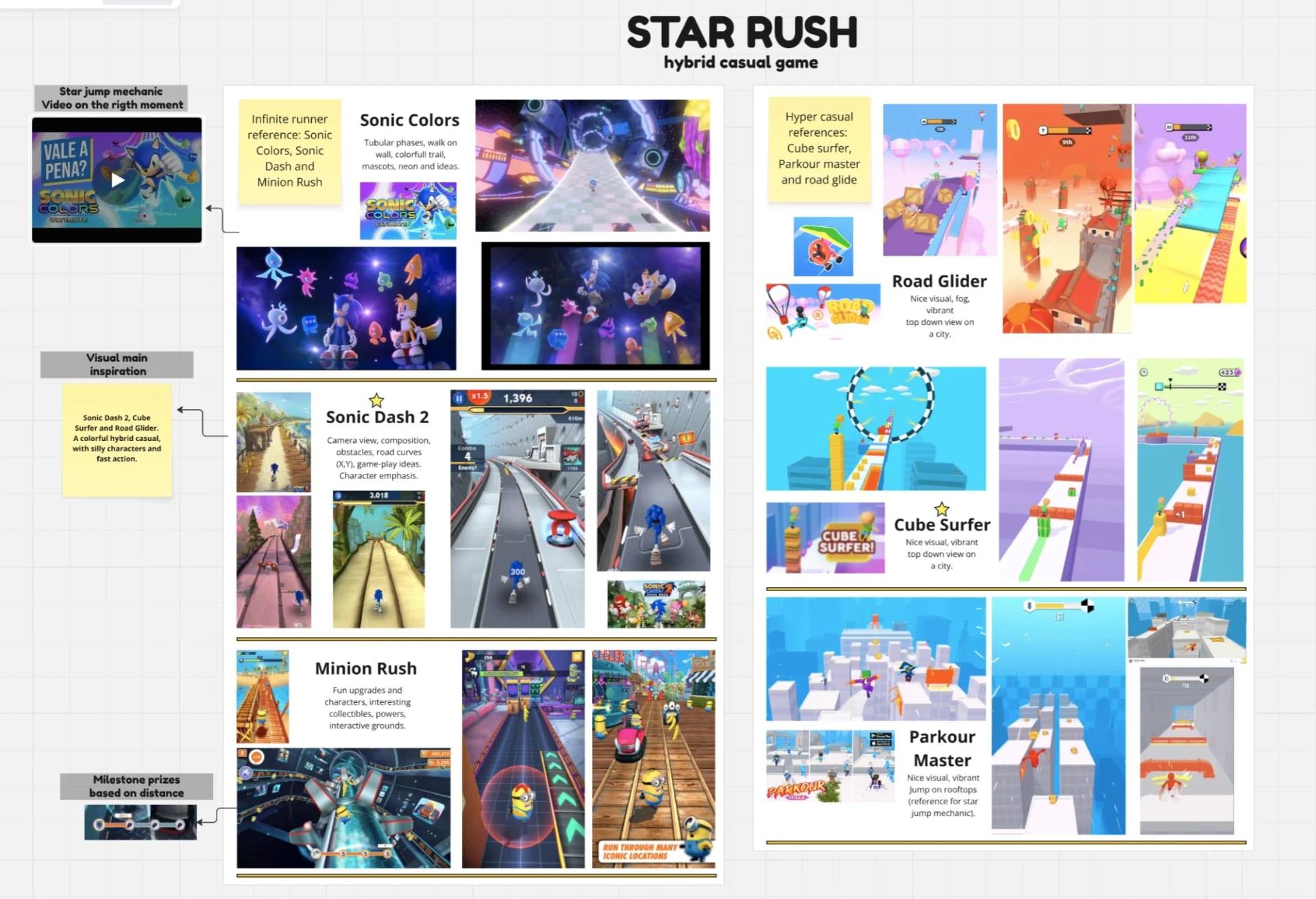 A Miro board of reference screenshots from endless runners and hyper-casual games